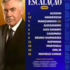 A Seleção Brasileira definiu Raphinha como titular para o confronto direto contra o Paraguai nesta terça-feira (10/6)