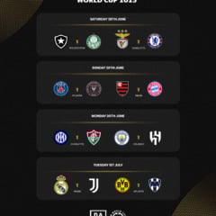 O mata-mata da Copa do Mundo de Clubes começa neste sábado (28), e os clubes podem se preparar para maratonas caso empatem os confrontos.