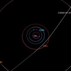 Este diagrama mostra a trajetória do cometa interestelar 3I/ATLAS enquanto ele passa pelo sistema solar. Ele fará sua maior aproximação do Sol em outubro. NASA/JPL-Caltech