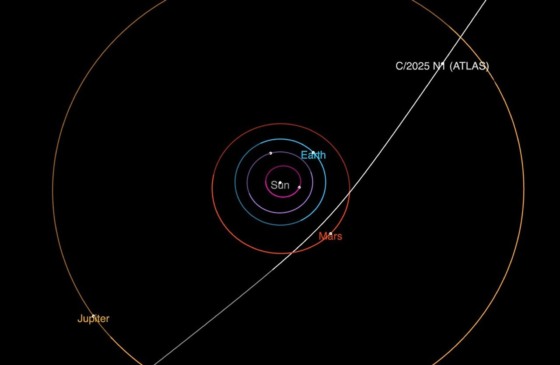 Este diagrama mostra a trajetória do cometa interestelar 3I/ATLAS enquanto ele passa pelo sistema solar. Ele fará sua maior aproximação do Sol em outubro. NASA/JPL-Caltech