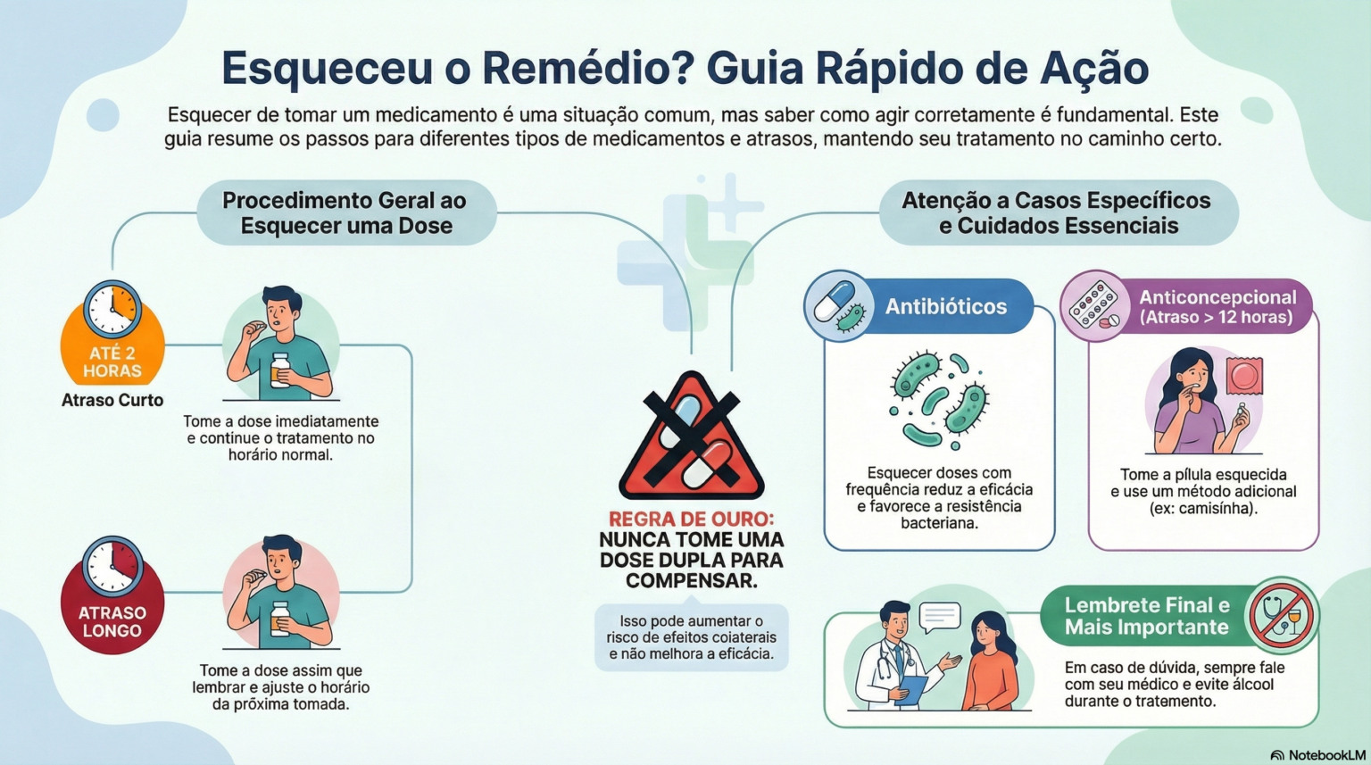 Esqueci de tomar remédio na hora certa. O que fazer agora? - Diário do Pará