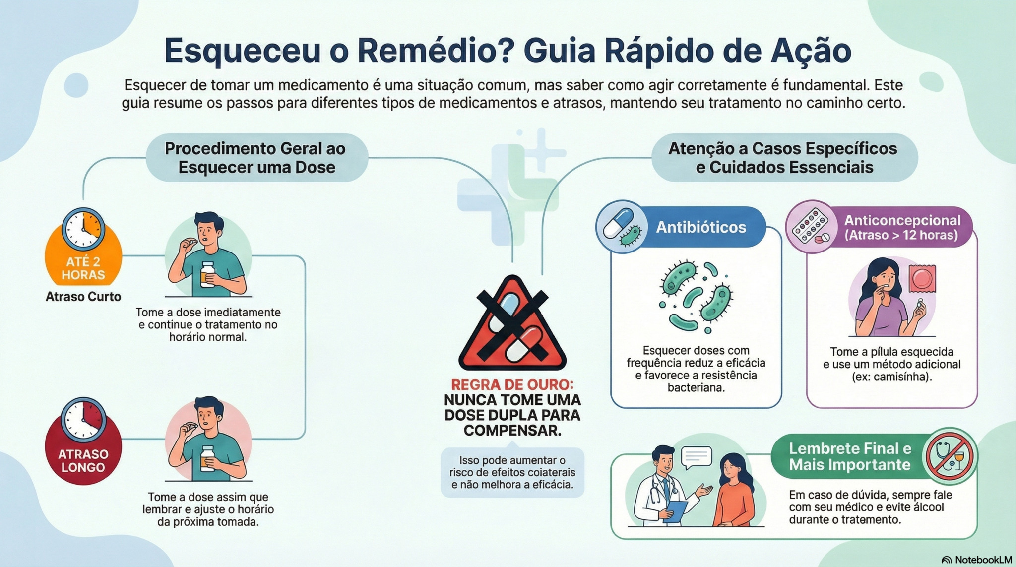 Esqueci de tomar remédio na hora certa. O que fazer agora? - Diário do Pará